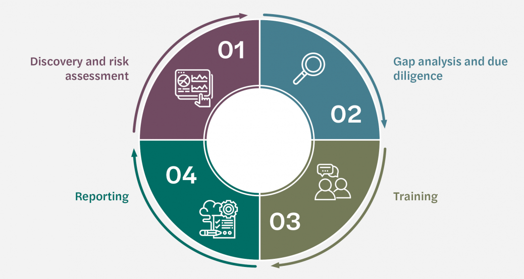 Modern slavery wheel graphic