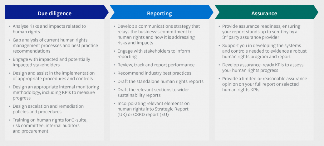 Human rights - Graphic 1