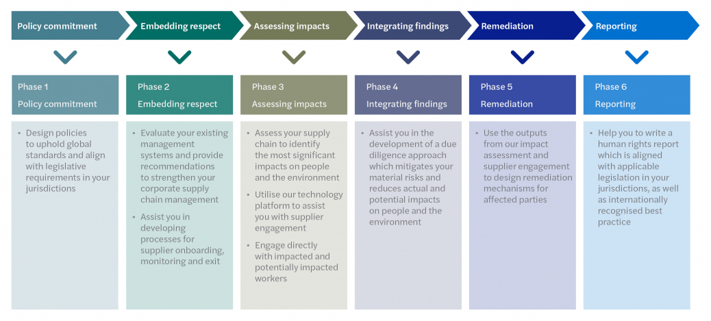 Responsible supply chain - Graphic 1