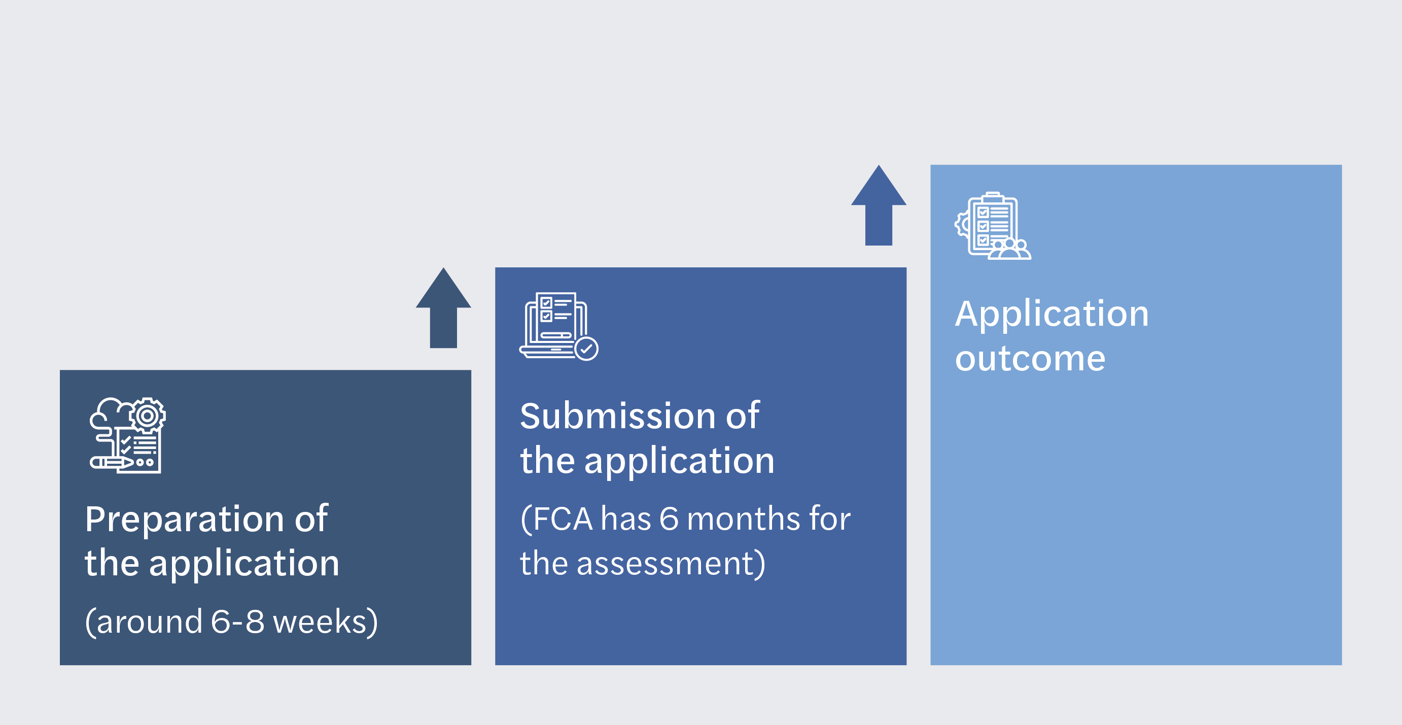 How can retailers incorporate the Consumer Duty in a Financial Conduct Authority (FCA) authorisation application - graph 1